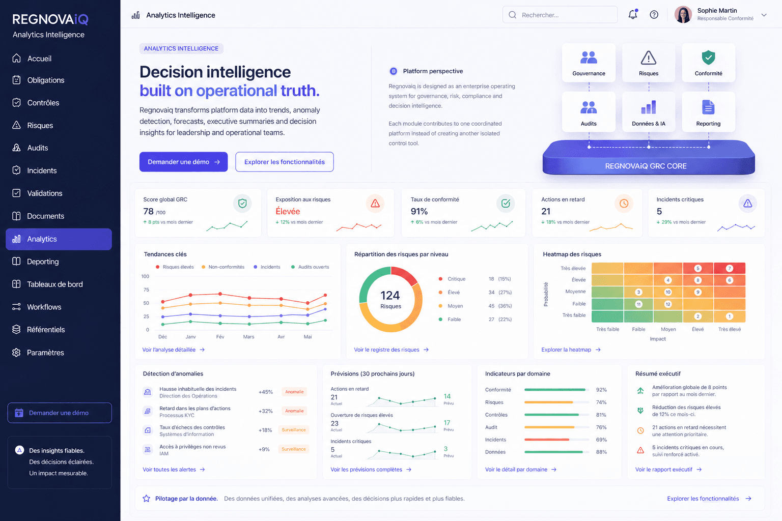 Analytics Intelligence feature screenshot
